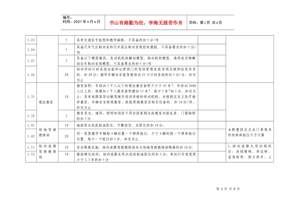 机动车驾驶员培训机构质量信誉考核评分表doc-附件1_第2页