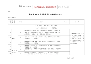 机动车驾驶员培训机构质量信誉考核评分表doc-附件1