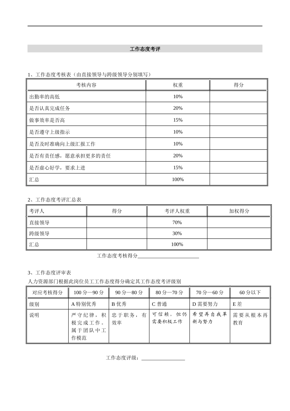 某水电开发有限责任公司员工岗位年度考核表._第3页