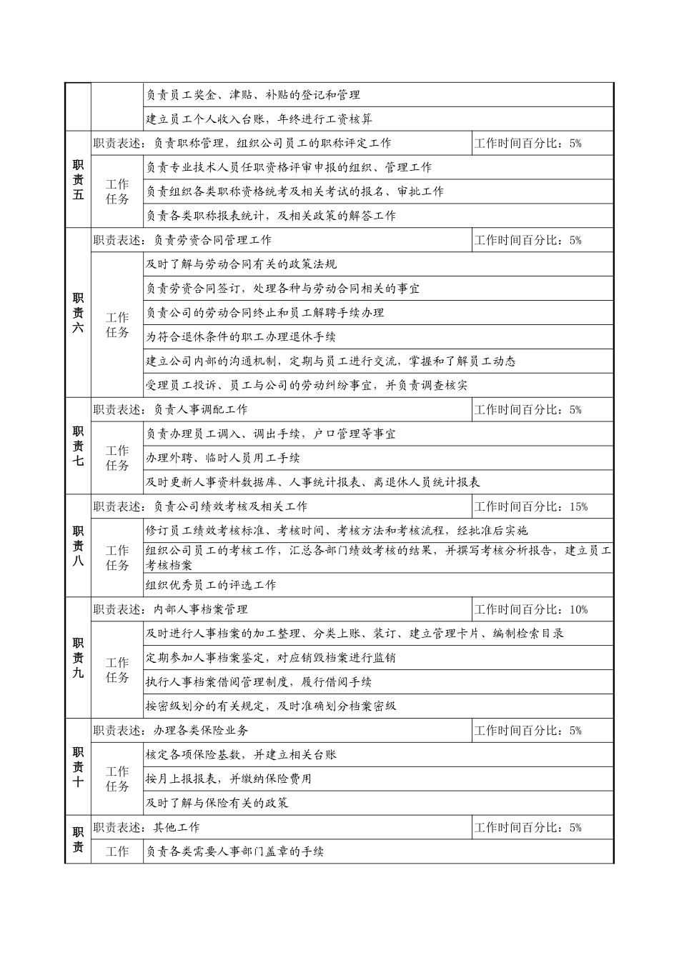 明达集团行政人事部人事经理职务说明书_第2页