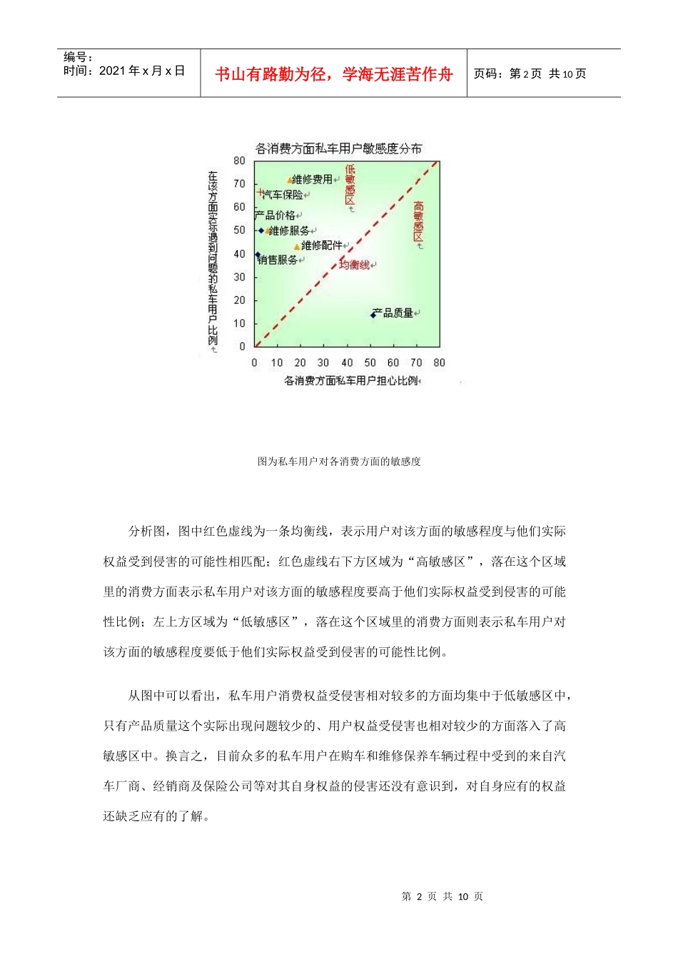 私车消费不满情绪全程跟随_第2页