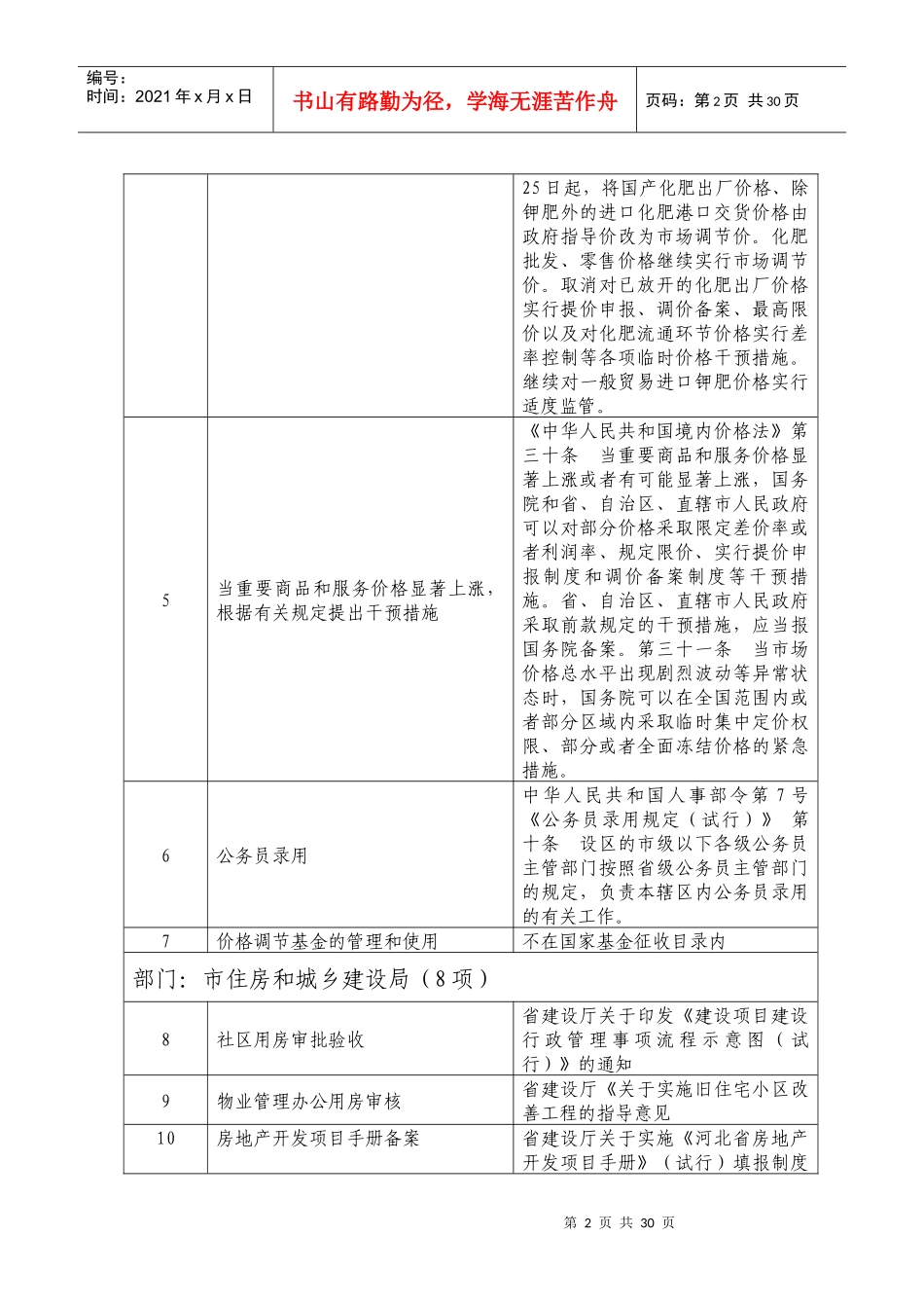承德市行政权力削减目录（95项）_第2页