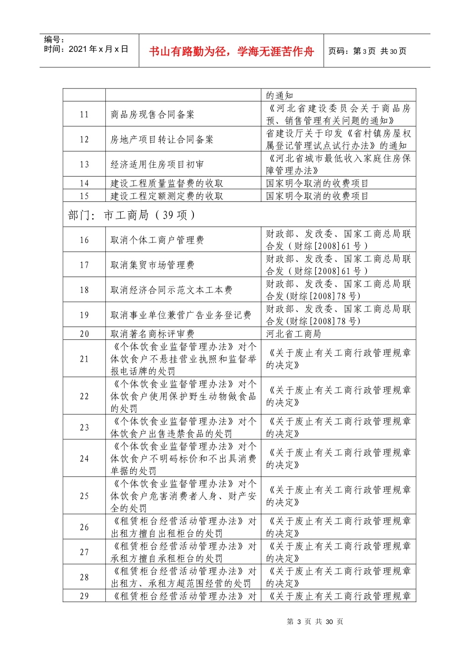 承德市行政权力削减目录（95项）_第3页