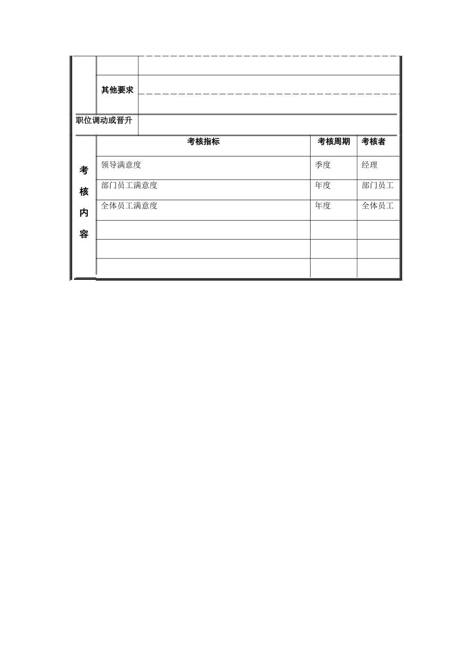 江动股份-保管员职务说明书_第3页