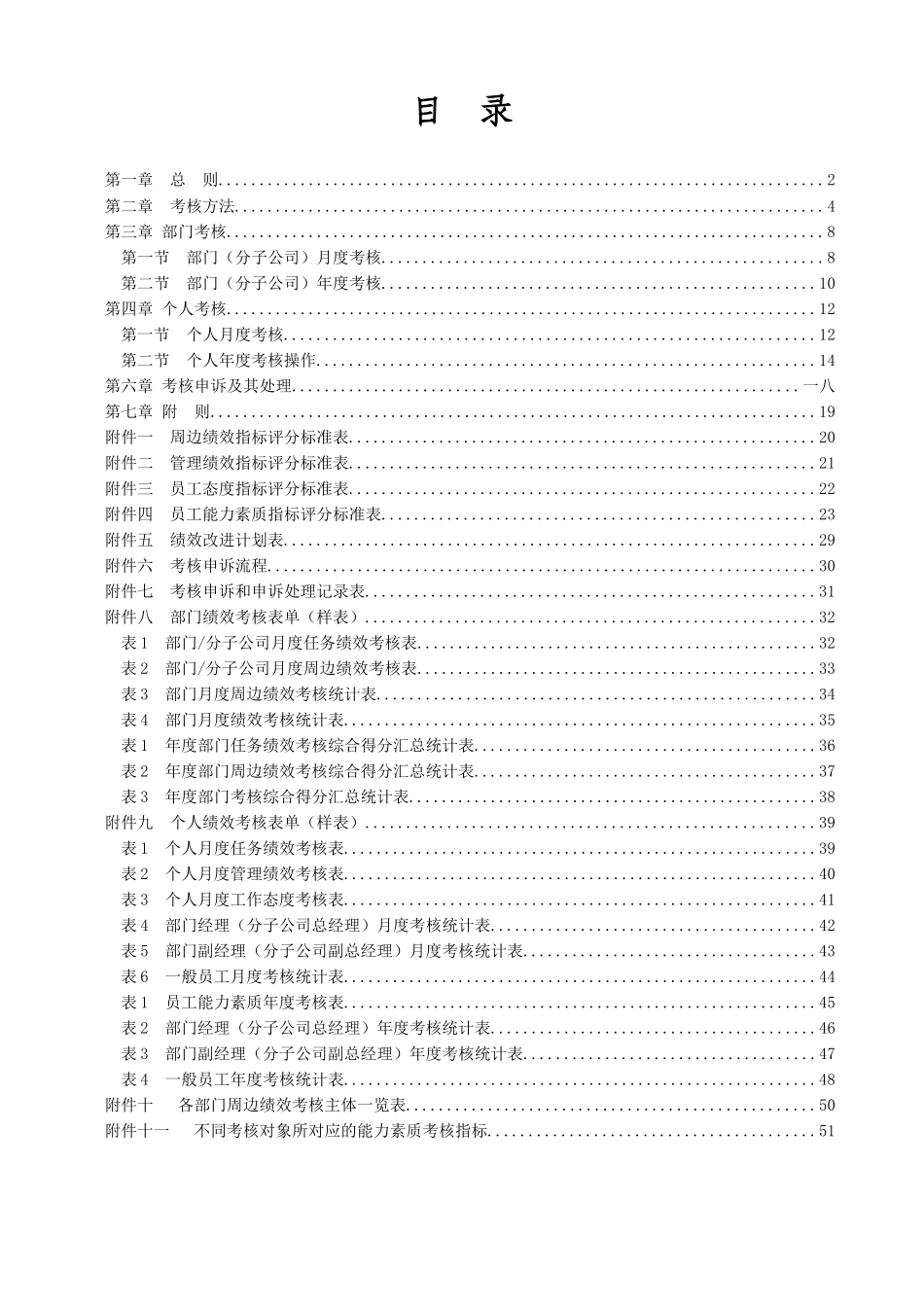 某服饰集团绩效考核管理体系_第2页