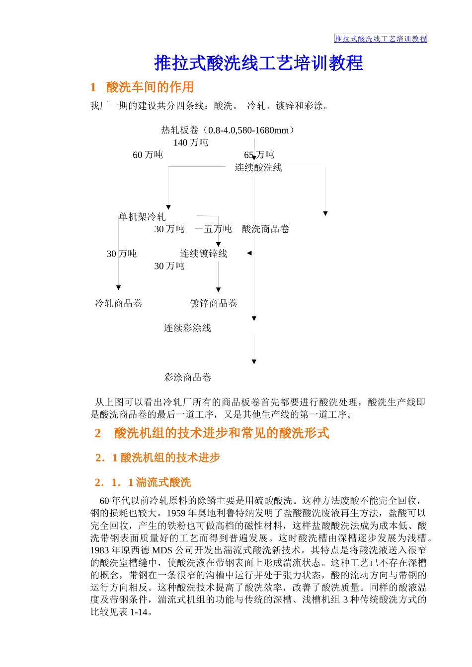 推拉式酸洗线工艺培训教程_第1页