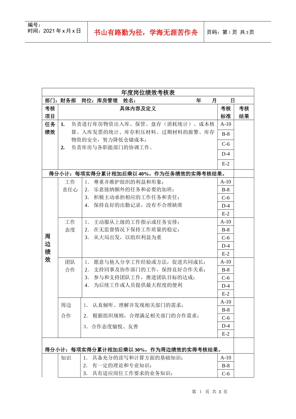 财务部-库房管理绩效考核指标(KPI)_第1页