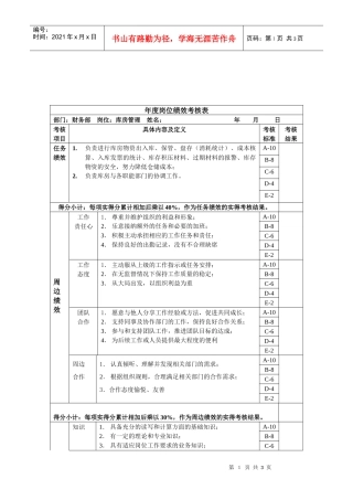 财务部-库房管理绩效考核指标(KPI)