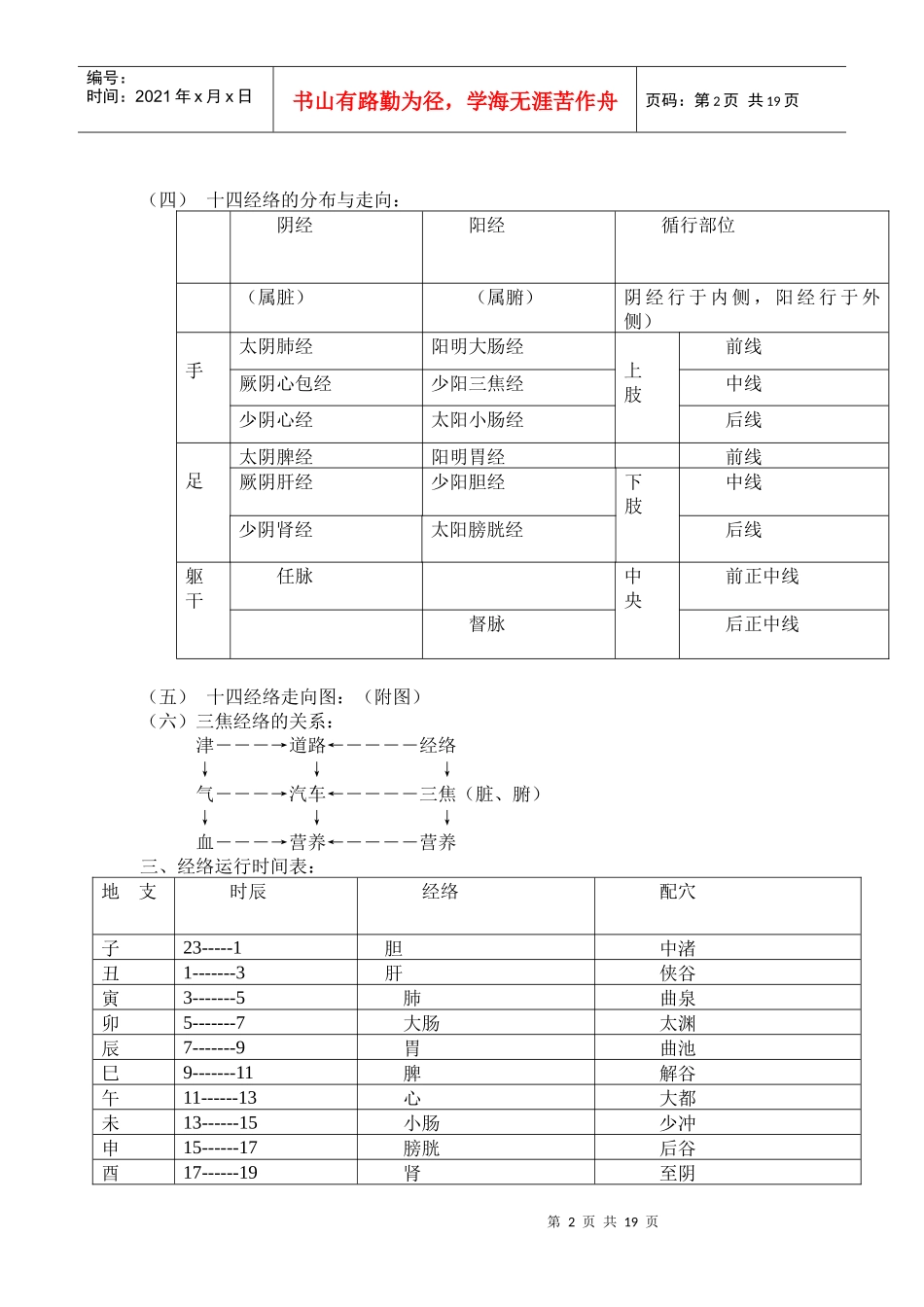 本草之谜培训讲义_第2页