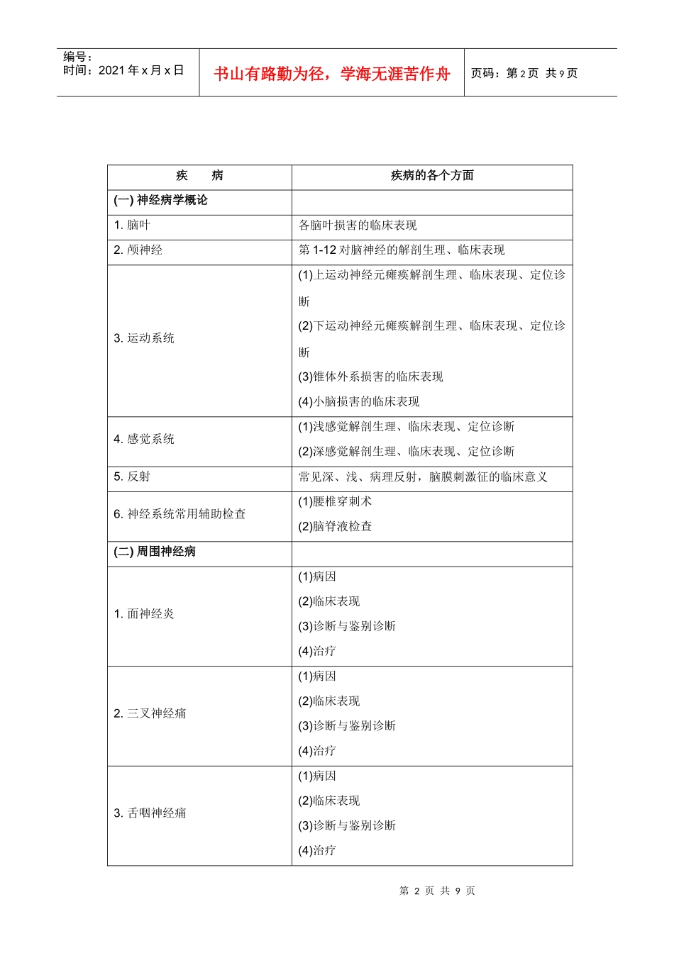 神经内科理论考试大纲(专科医师培训结业考试大纲)_第2页