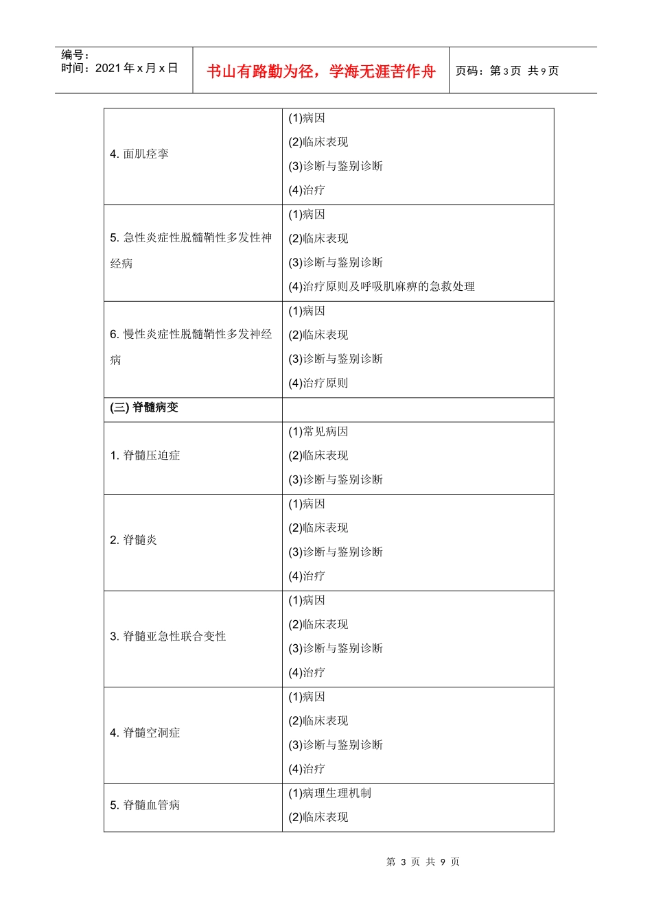 神经内科理论考试大纲(专科医师培训结业考试大纲)_第3页