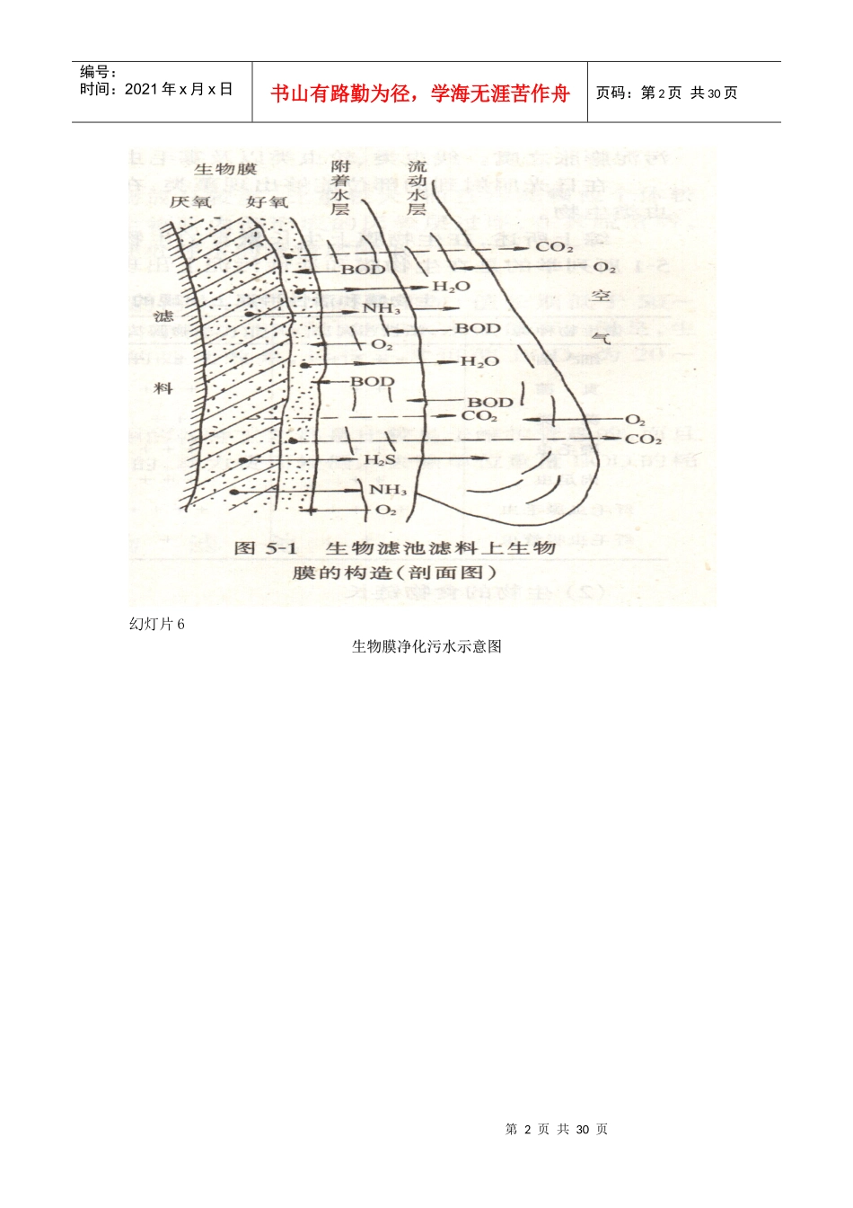 水污染控制工程XXXX湖南科技大学(三)_第2页