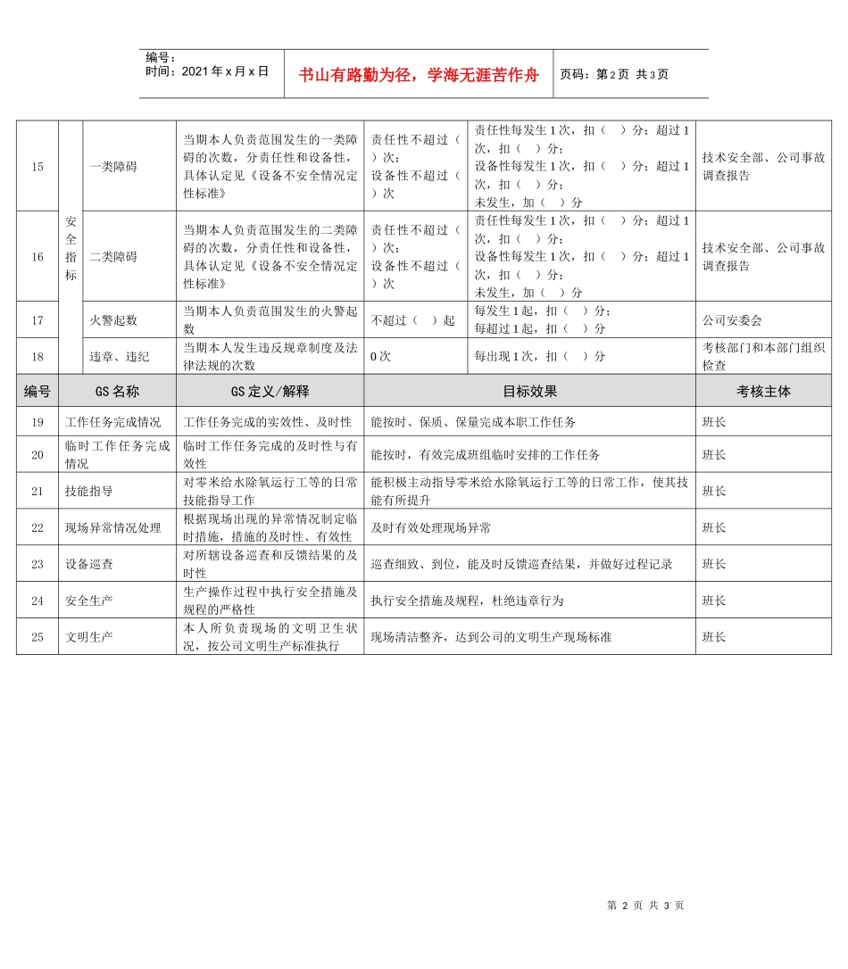 某能源集团汽机副司机绩效考核指标_第2页
