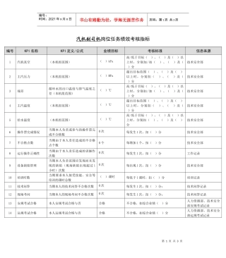 某能源集团汽机副司机绩效考核指标
