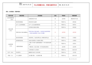 技术副总（季度考核）表