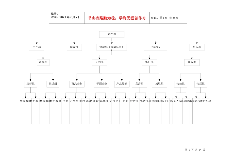 营运中心岗位工作手册_第2页