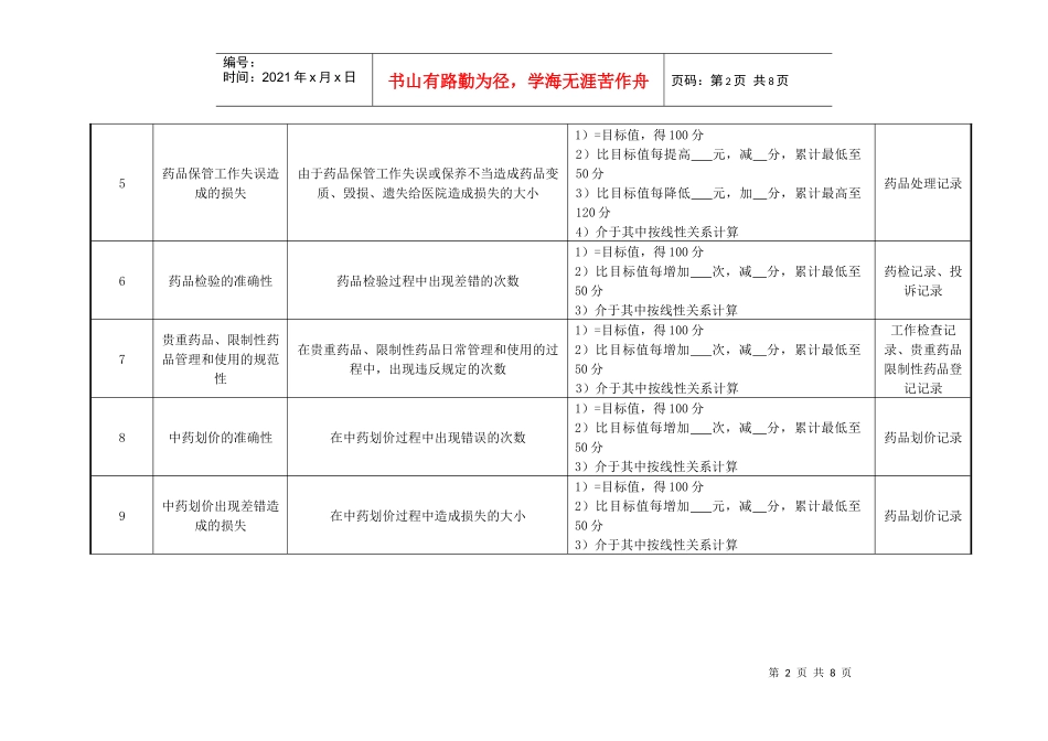 药剂科中药调剂绩效考核指标_第2页