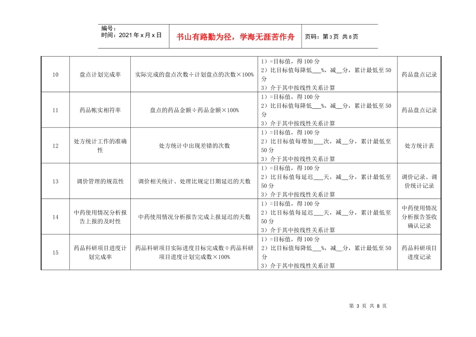药剂科中药调剂绩效考核指标_第3页