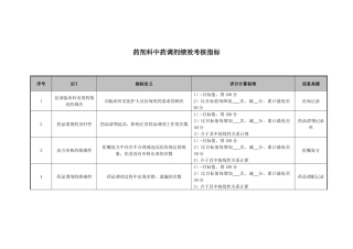 药剂科中药调剂绩效考核指标