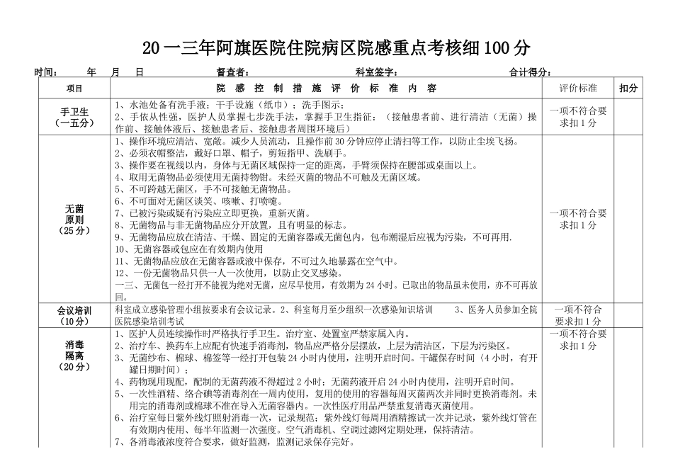 某医院住院病区院感重点考核_第1页
