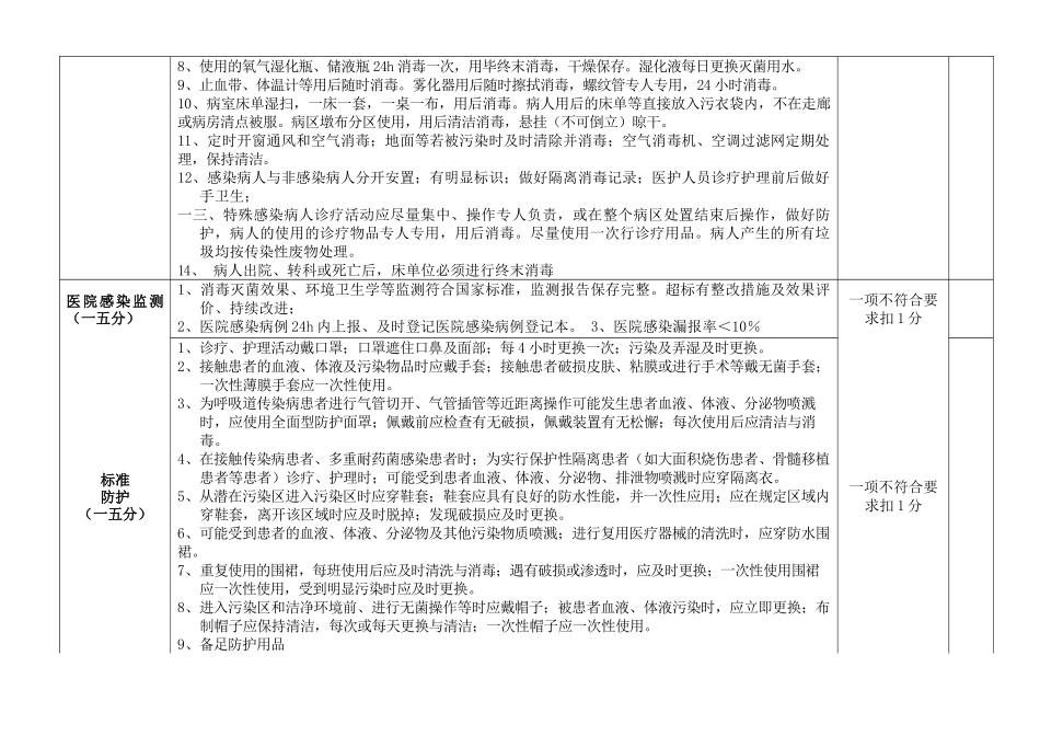 某医院住院病区院感重点考核_第2页