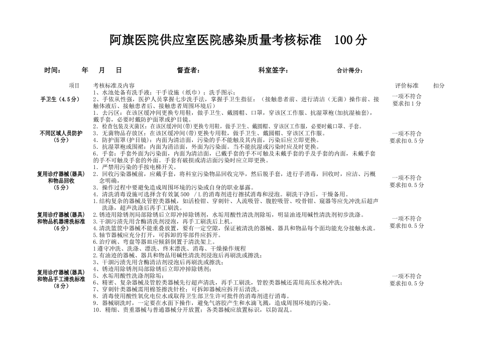 某医院住院病区院感重点考核_第3页