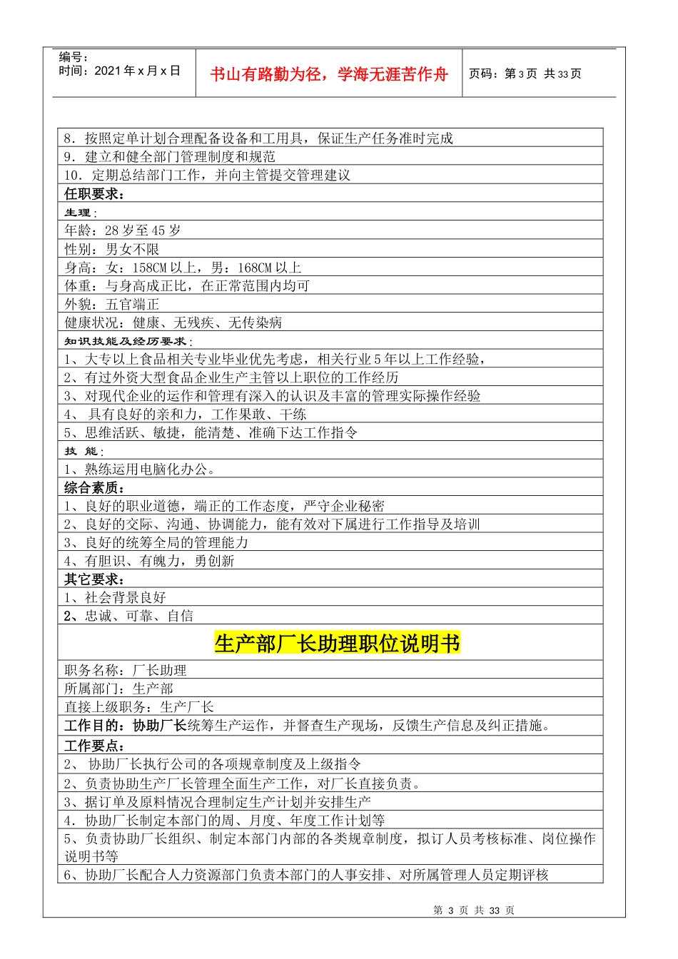 生产部职务说明书5117753469_第3页