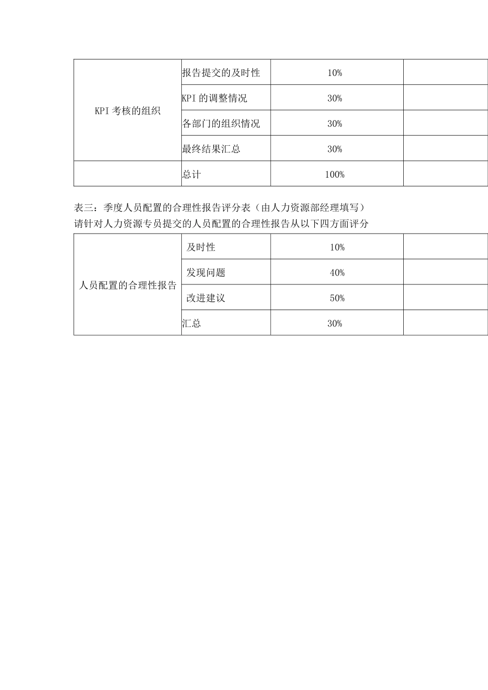 某体育用品公司人力资源&行政部人力资源专员KPI组成表_第2页