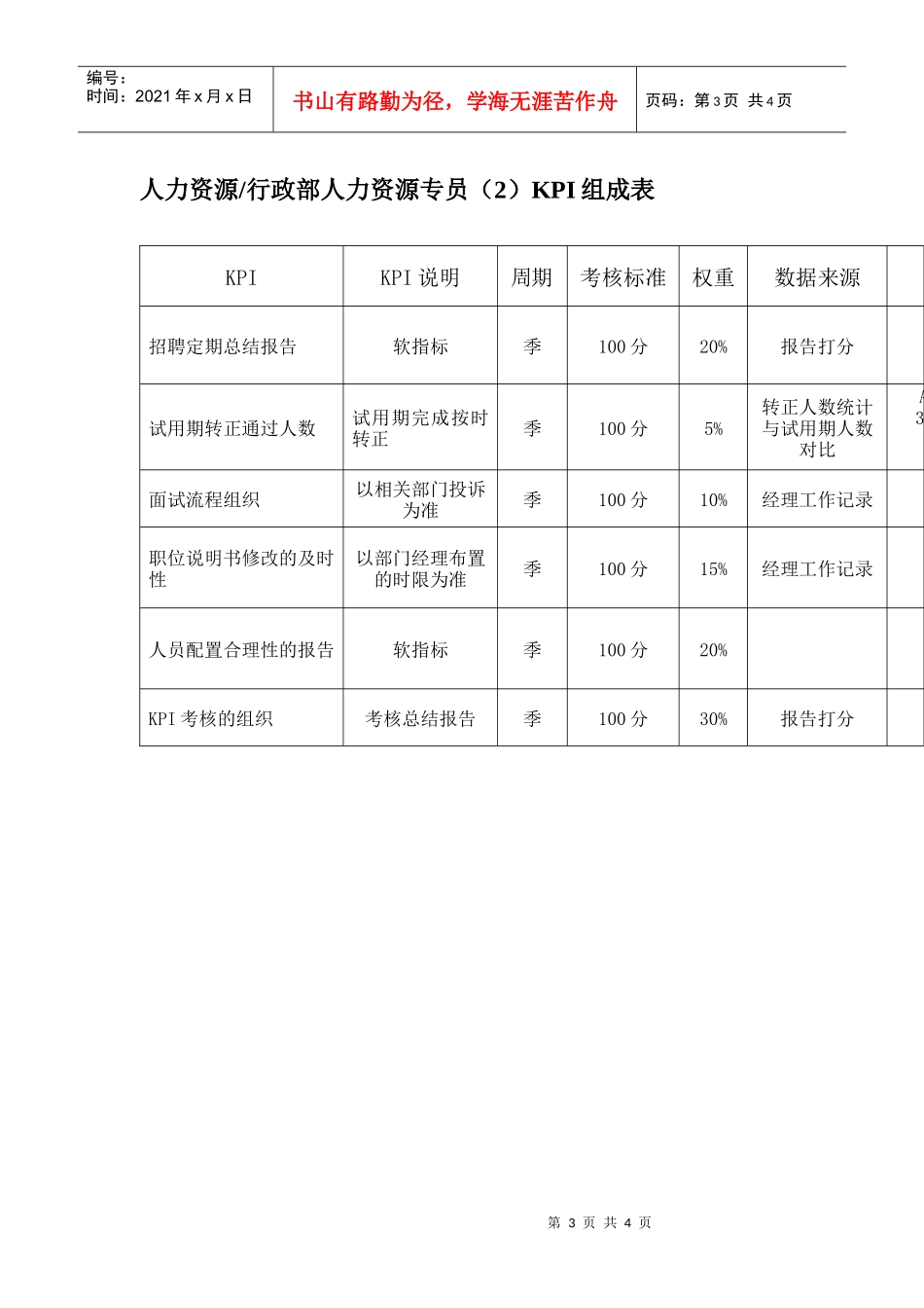某体育用品公司人力资源&行政部人力资源专员KPI组成表_第3页