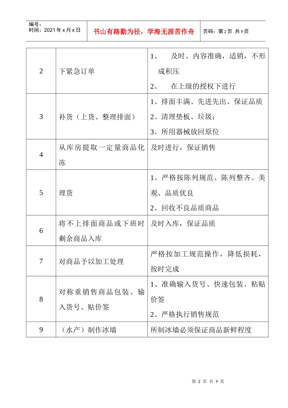 生鲜员工职务说明(doc6)(1)_第2页