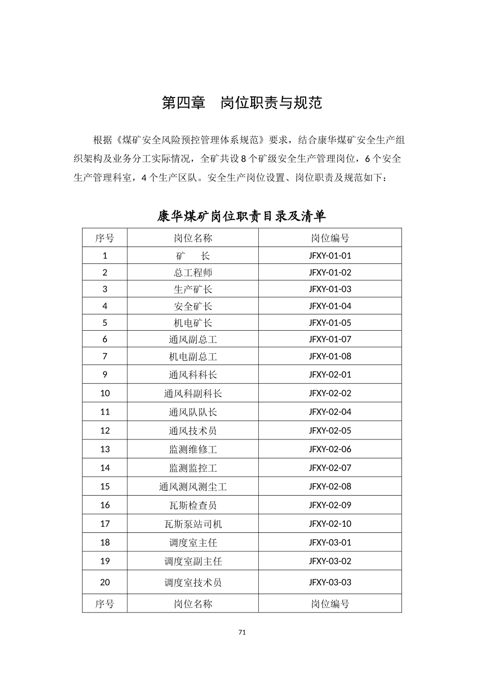 第四章(71-151)岗位职责与规范_第1页