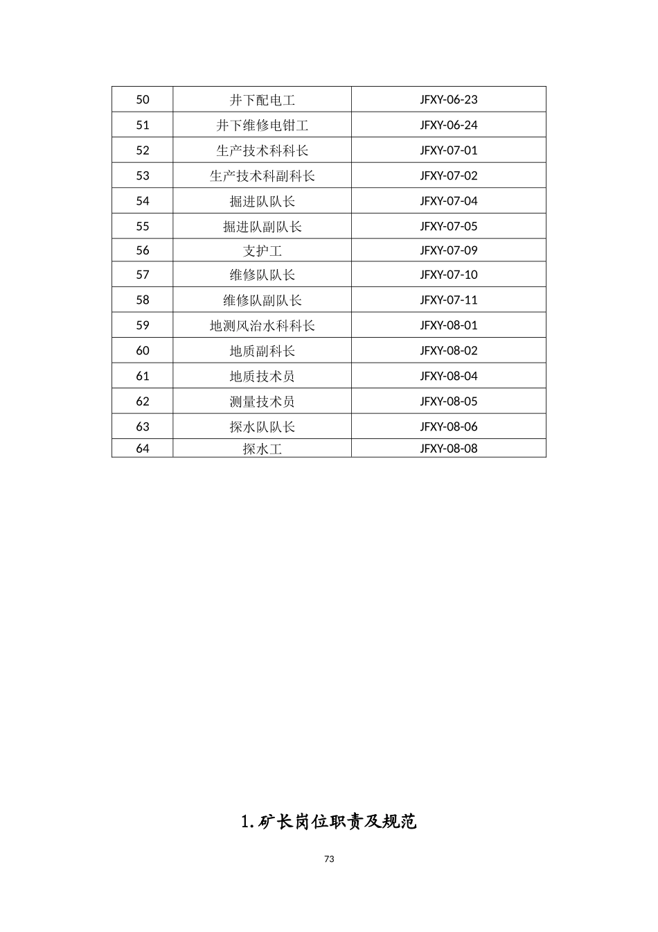 第四章(71-151)岗位职责与规范_第3页