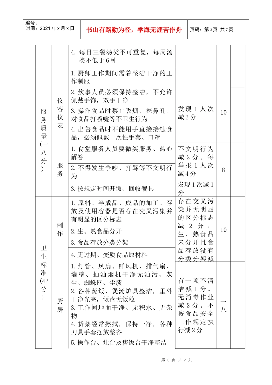 食堂考核标准及考核办法_第3页