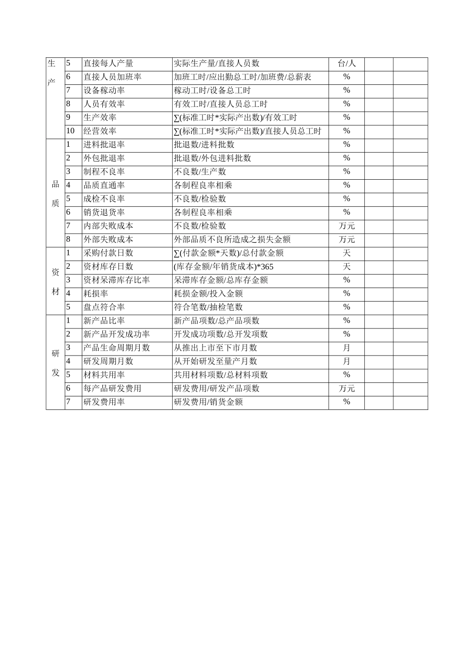 经营绩效参考指标_第2页
