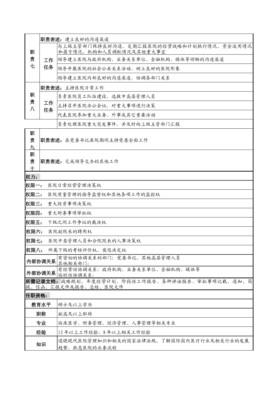 湖北新华医院院长岗位说明书_第2页