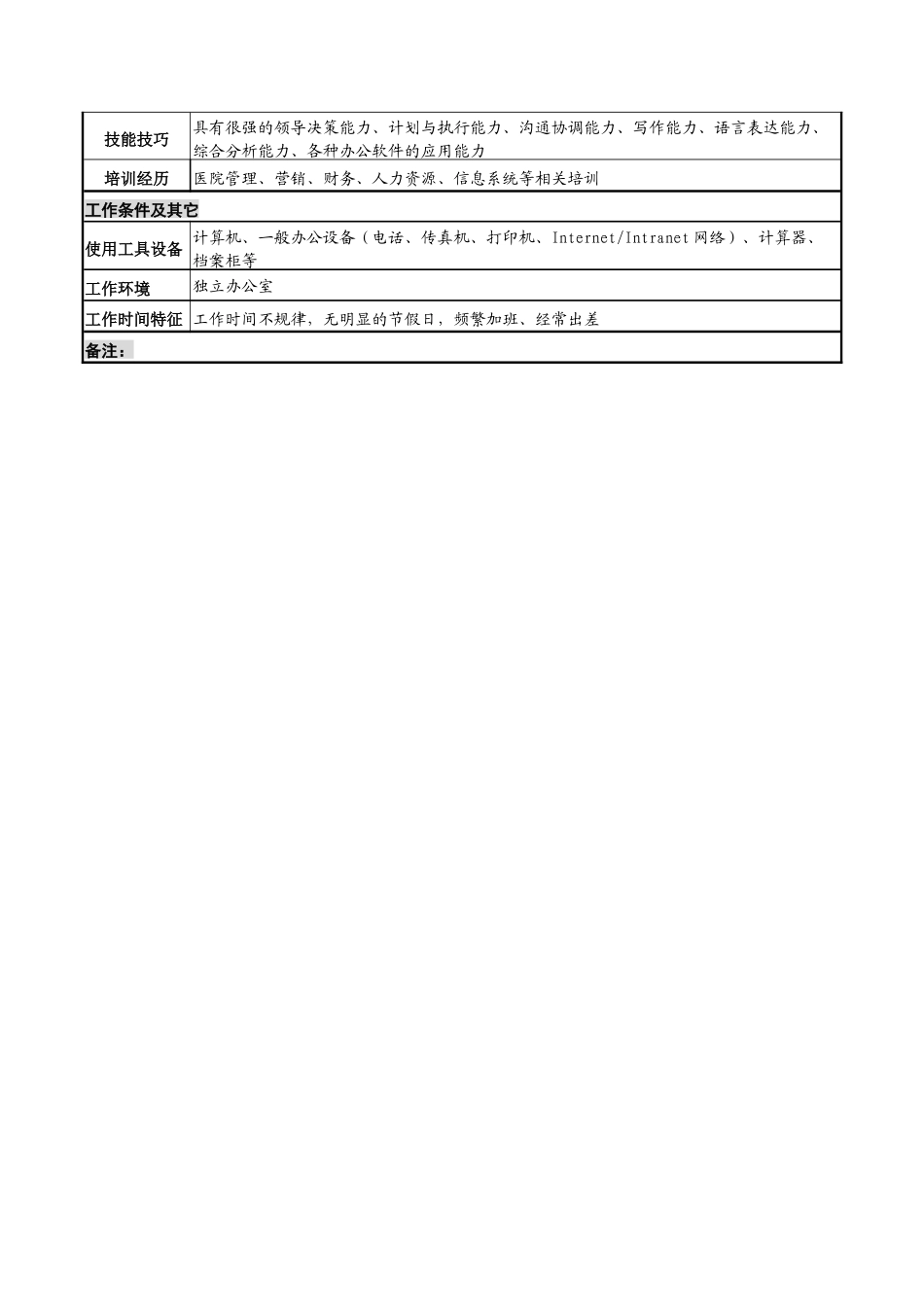 湖北新华医院院长岗位说明书_第3页