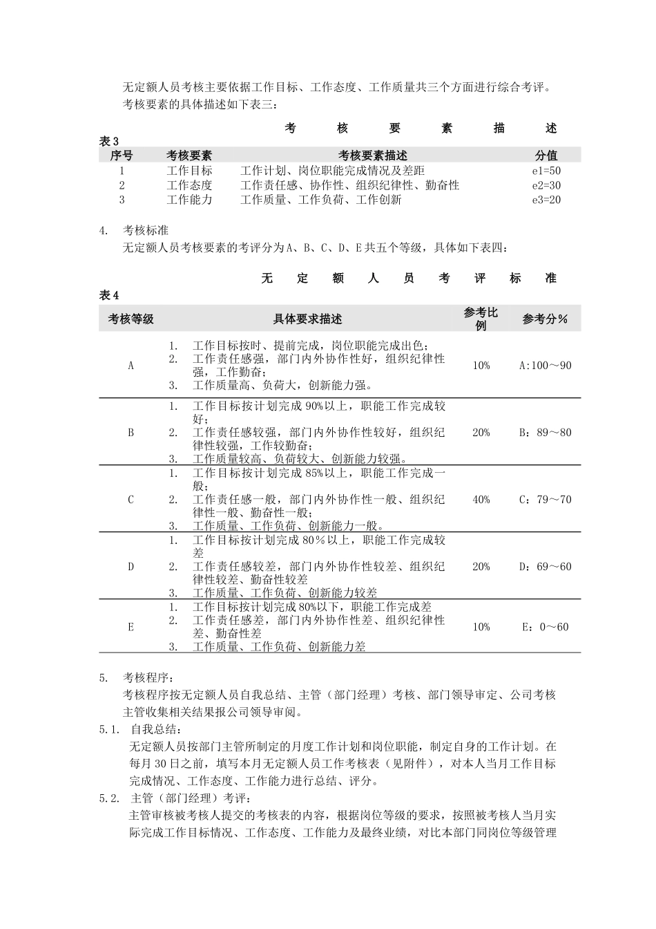 某公司人员月度考核表_第3页