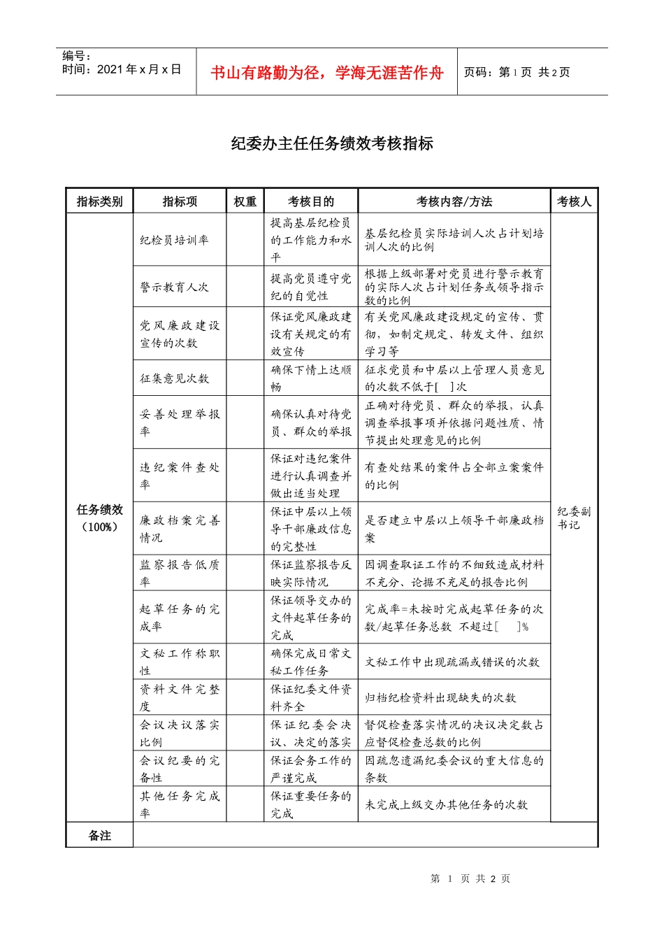 航空材料研究行业-纪委办主任任务绩效考核指标（KPI）_第1页