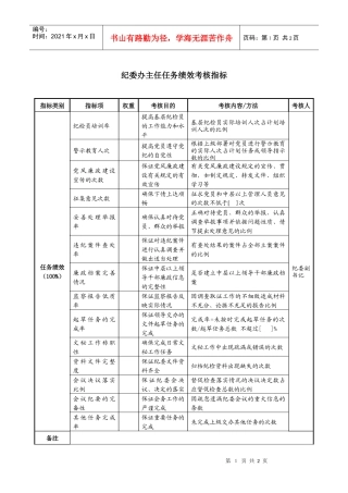 航空材料研究行业-纪委办主任任务绩效考核指标（KPI）