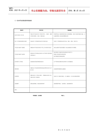 某制鞋企业技术开发部全套考核指标