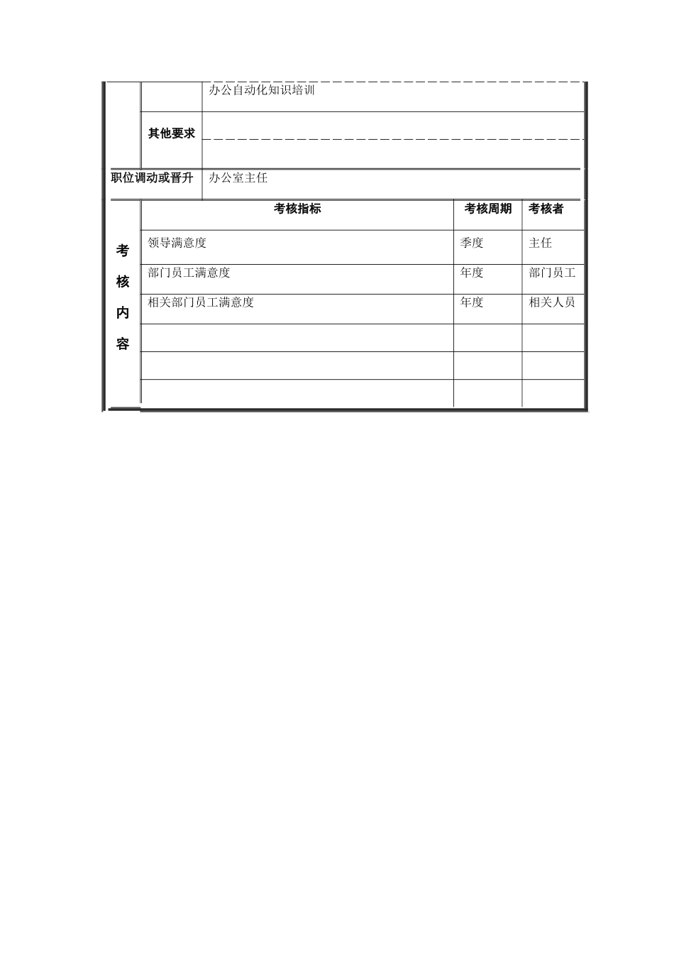 江动股份-行政主管职务说明书_第3页