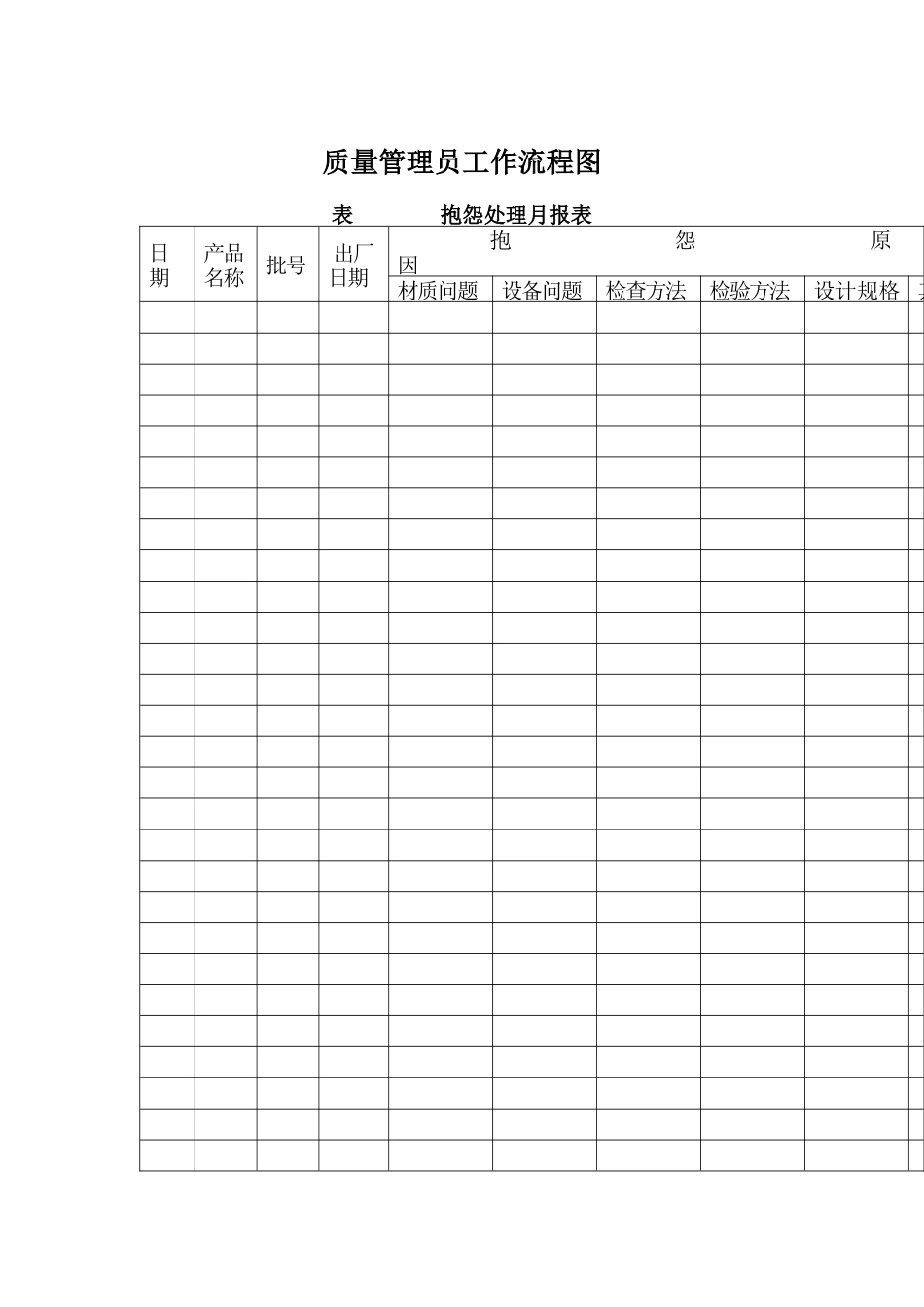 质量管理员工作岗位分析_第1页