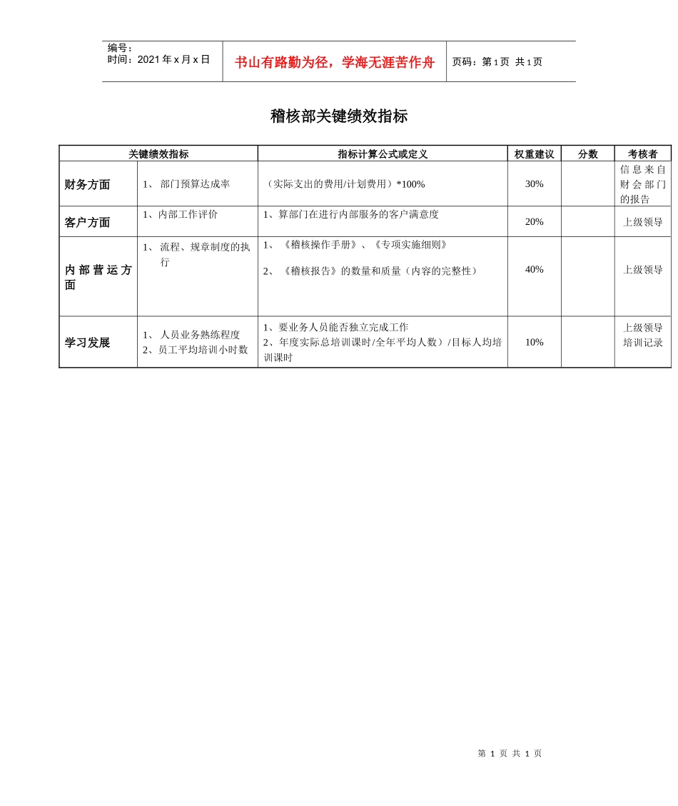 某银行稽核部关键绩效指标_第1页