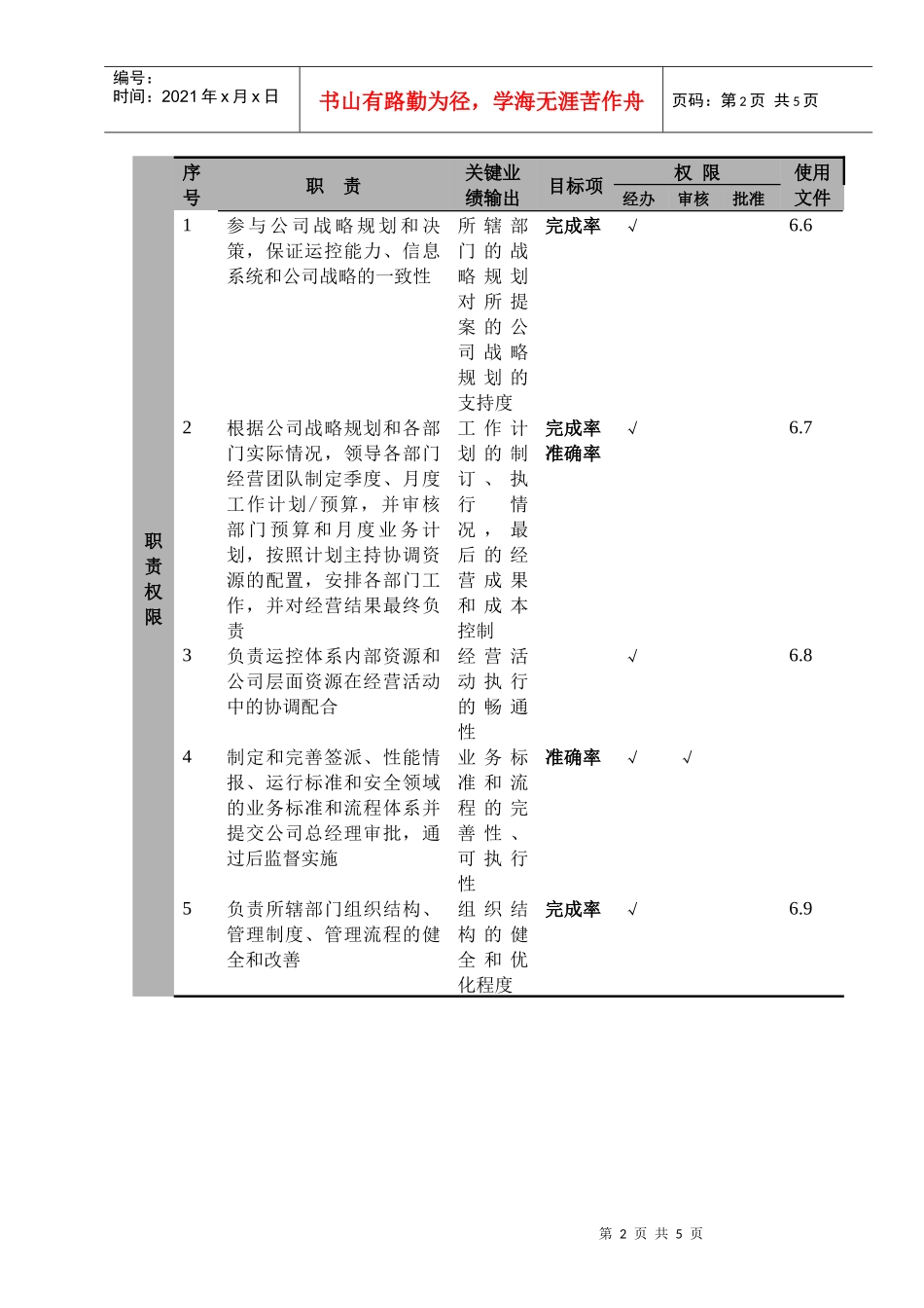 航空公司运行控制副总经理岗位说明_第2页