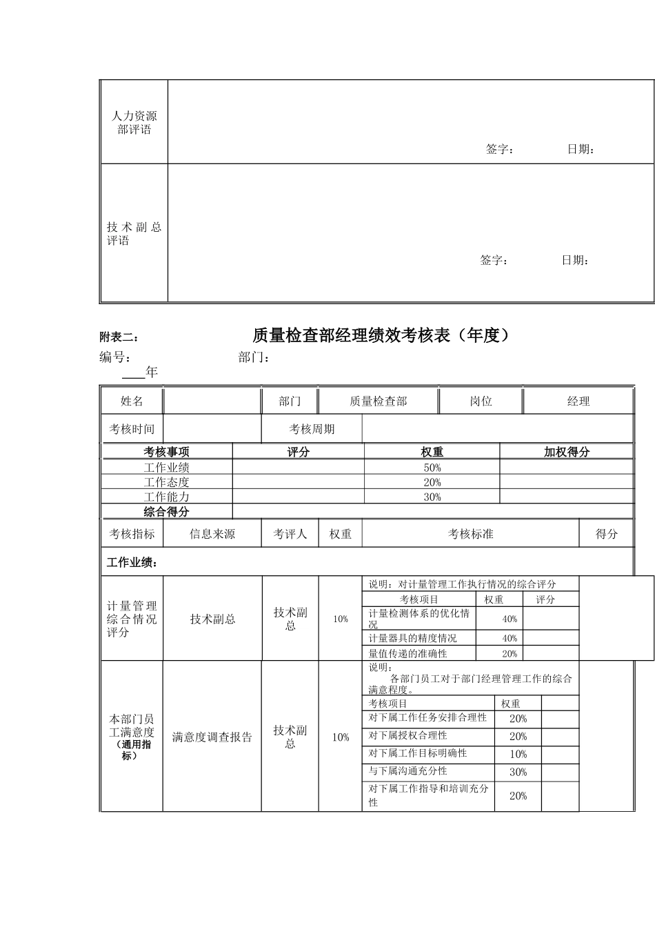 江动股份-质量检查部经理岗位绩效考核表_第2页