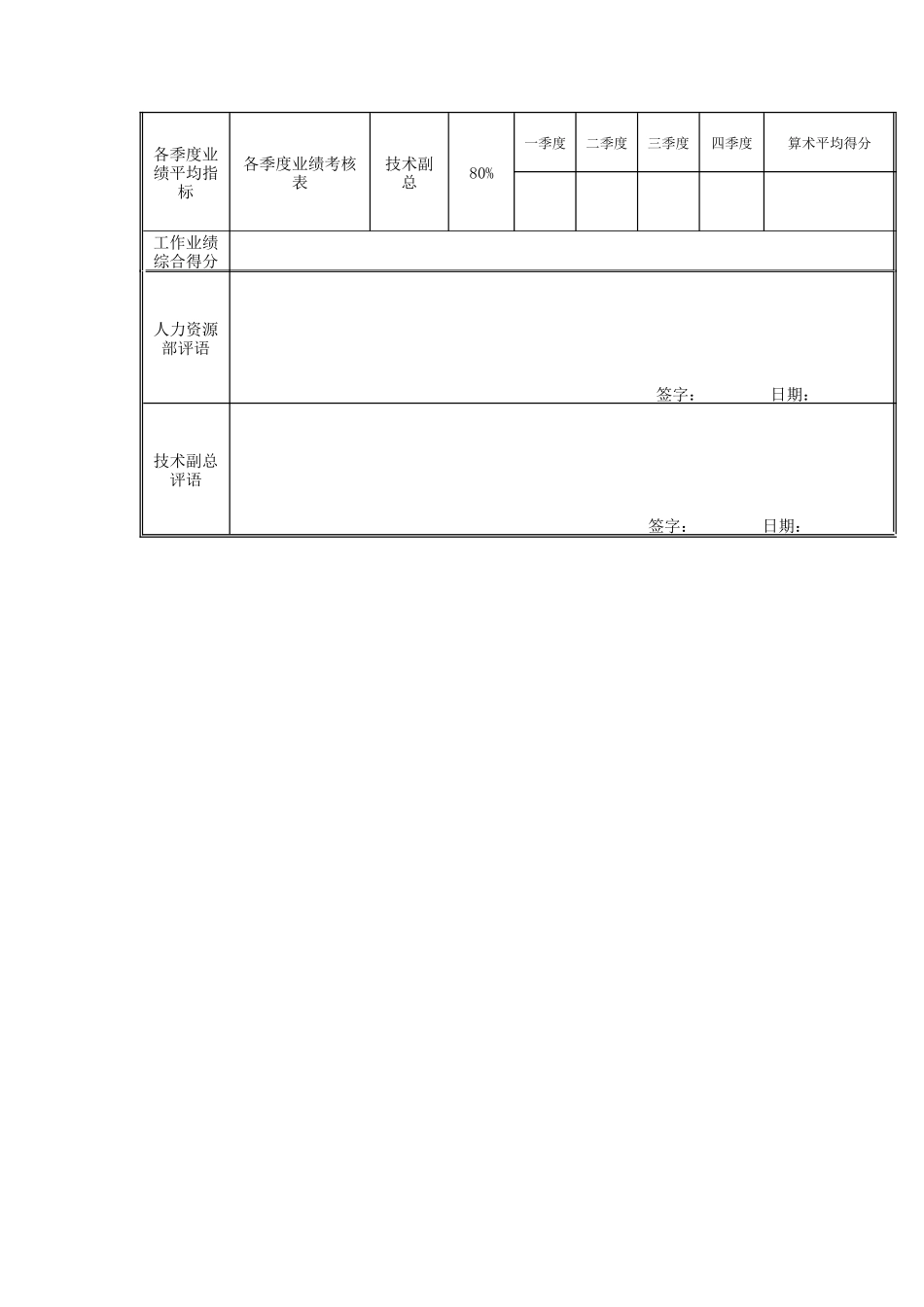 江动股份-质量检查部经理岗位绩效考核表_第3页