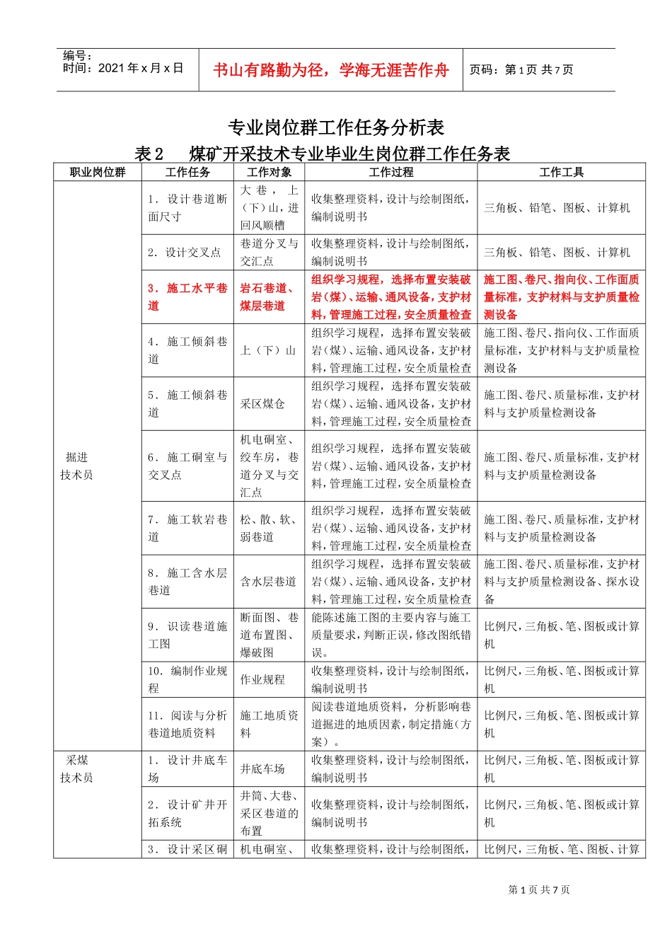 煤矿专业岗位群工作任务分析表_第1页