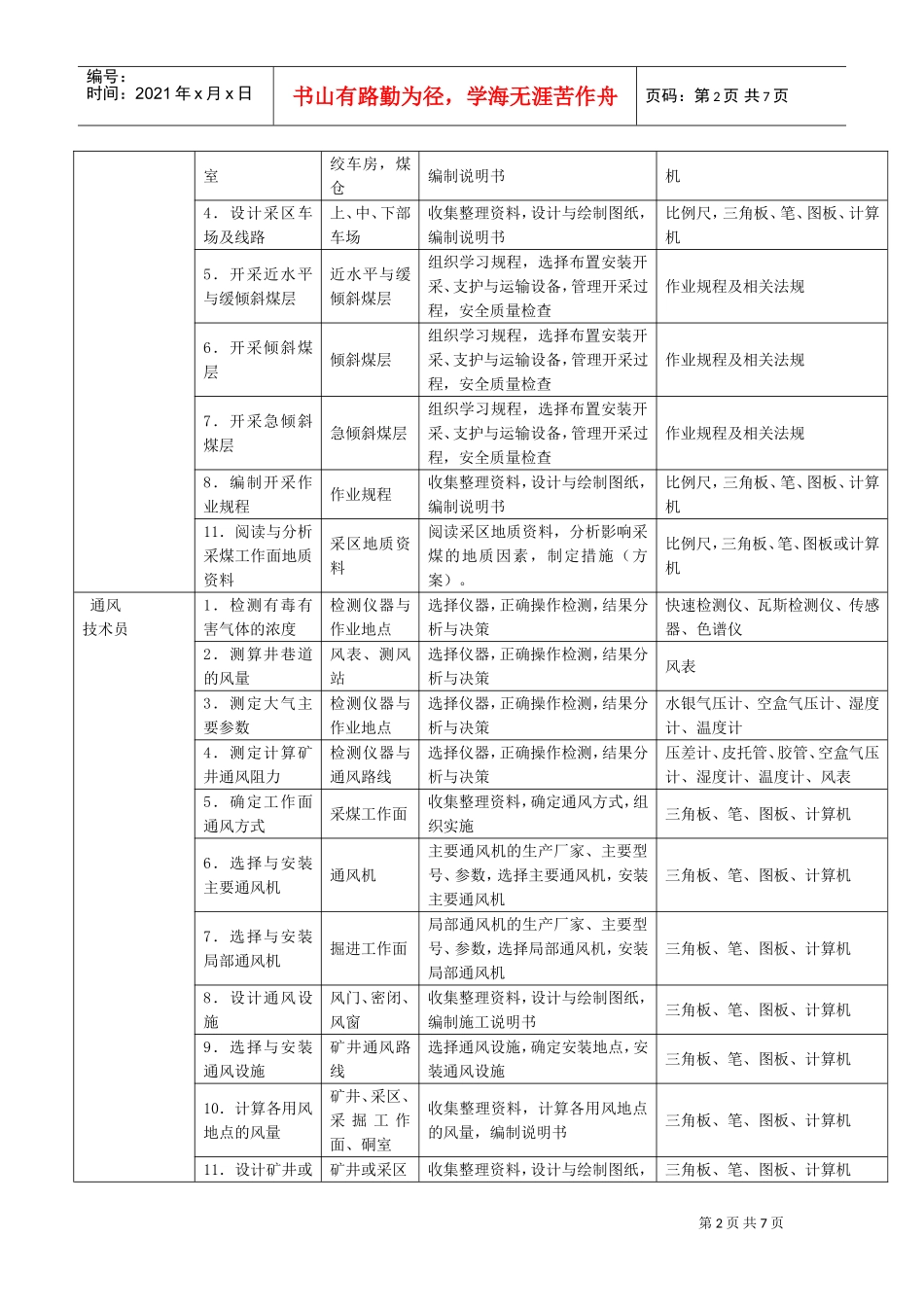 煤矿专业岗位群工作任务分析表_第2页