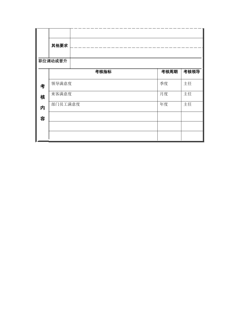 江动股份-公勤员职位说明书_第3页