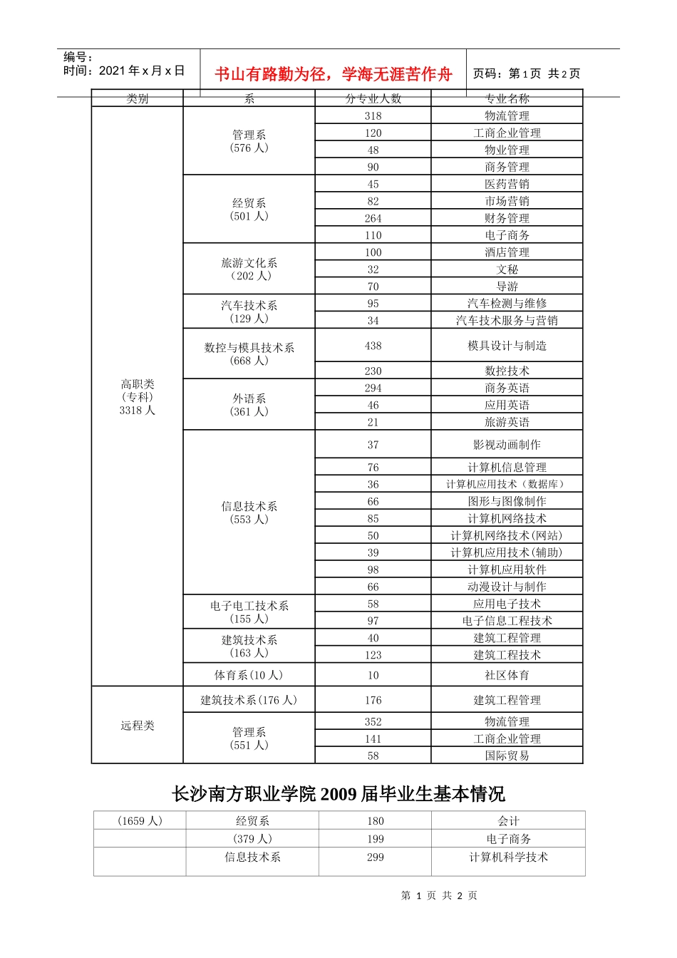 查看专业详情-湖南人才网--湖南省人力资源和社会保障厅政_第1页